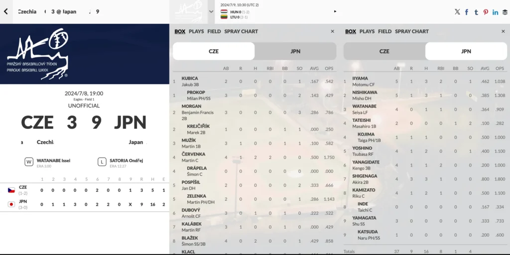 9-3 Victory: Japan Outplays Czech Hosts in Prague Baseball Week
